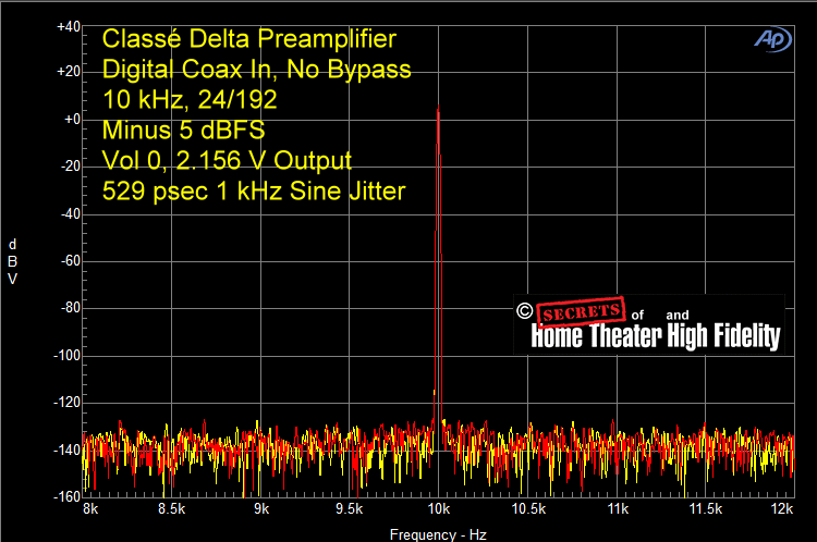Fig-19-Classe-Delta-Preamplifier-Digital-Coax-Input-24-192-10-kHz-Minus-5-dBFS-2.156-V-Output-529-psec-1-kHz-Sine-Jitter.gif