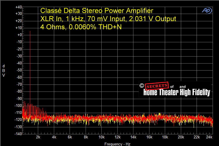Fig-29-Classe-Delta-Power-Amplifier-XLR-In-1-kHz-70-mV-Input-2.031-V-Output-4-Ohms-0.00602-THDN.gif