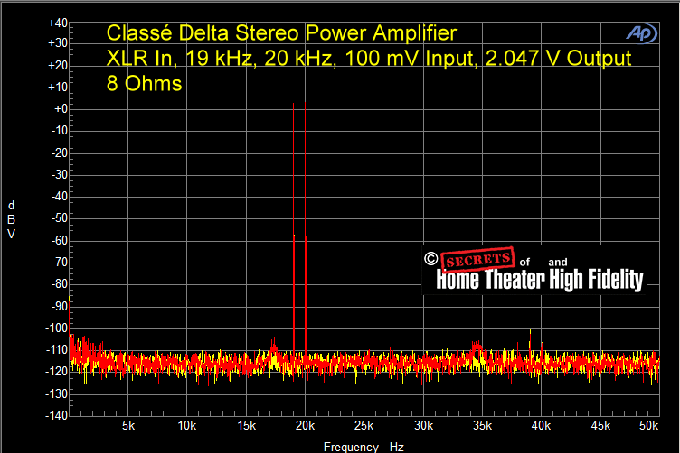 Fig-31-Classe-Delta-Power-Amplifier-XLR-In-19-kHz-20-kHz-100-mV-Input-2.047-V-Output-8-Ohms.gif