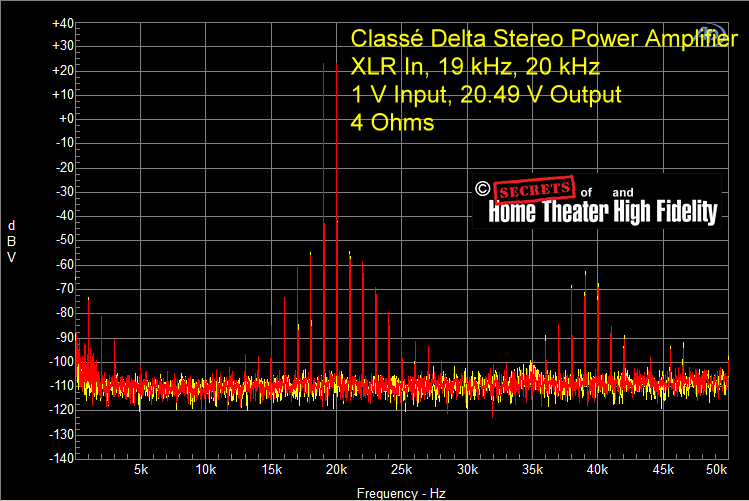 Fig-34-Classe-Delta-Power-Amplifier-XLR-In-19-kHz-20-kHz-1-V-Input-20.49-V-Output-4-Ohms.gif