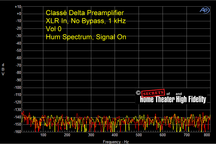 Fig-14-Classe-Delta-Preamplifier-XLR-In-XLR-Out-No-Bypass-Hum-Spectrum-1-kHz-Signal-On-Vol-0.gif