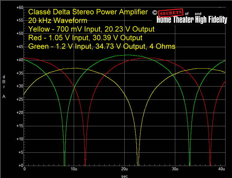 Fig-41-Classe-Delta-Power-Amplifier-20-kHz-Oscilloscope-Waveform-700-mV-1.05-V-1.2-V-In-20.23-V-30.39-V-34.73-V-Output-dBR-A-4-Ohms-80-kHz-Bandwidth-40-usec.gif
