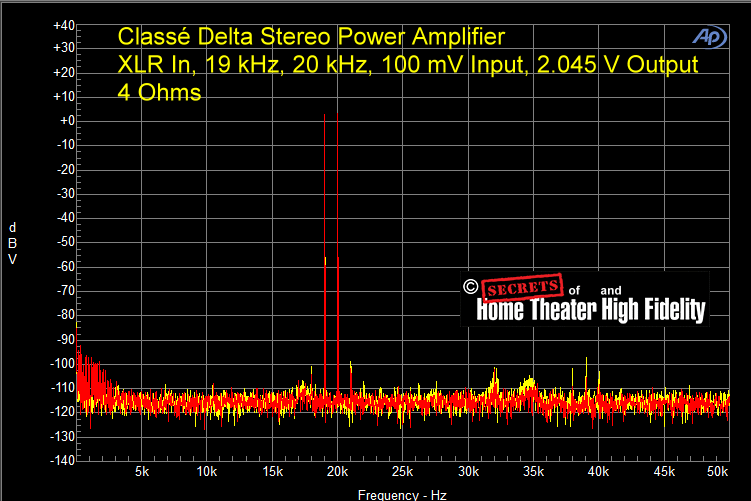 Fig-33-Classe-Delta-Power-Amplifier-XLR-In-19-kHz-20-kHz-100-mV-Input-2.045-V-Output-4-Ohms.gif