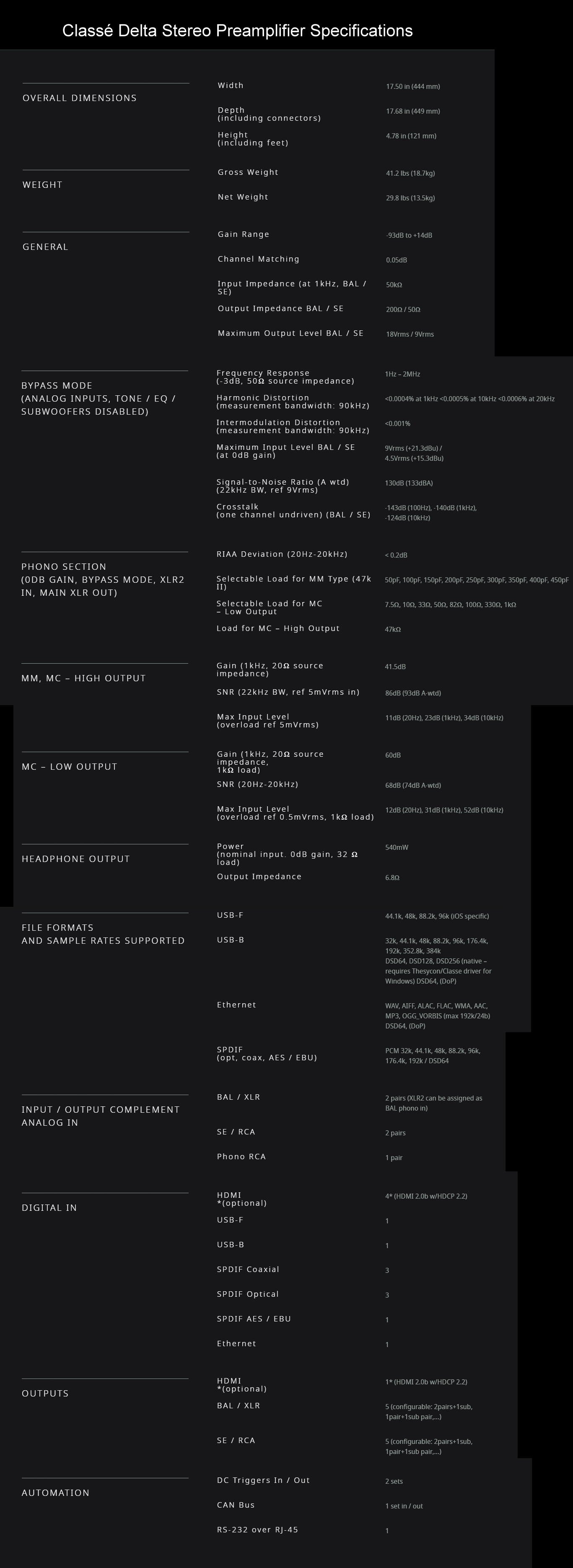 Classe-Delta-Preamplifier-Complete-Specifications.gif