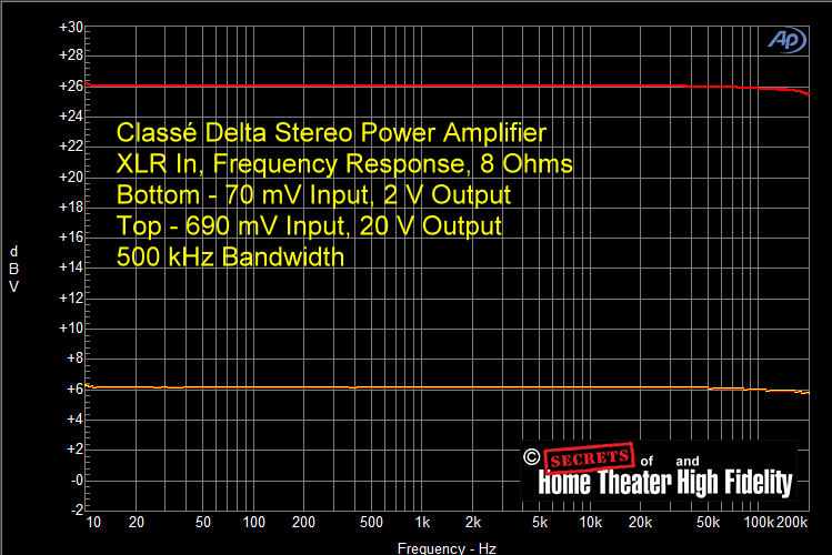 Fig-46-Classe-Delta-Power-Amplifier-XLR-In-FR-70-mV-690-mV-2-V-20-V-8-Ohms-500-kHz-Bandwidth.gif