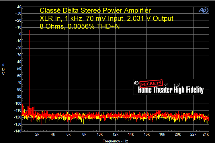 Fig-27-Classe-Delta-Power-Amplifier-XLR-In-1-kHz-70-mV-Input-2.031-V-Output-8-Ohms-0.00555-THDN.gif