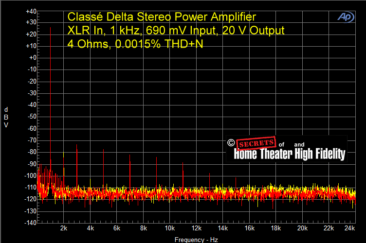 Fig-30-Classe-Delta-Power-Amplifier-XLR-In-1-kHz-690-mV-Input-20-V-Output-4-Ohms-0.00152-THDN.gif