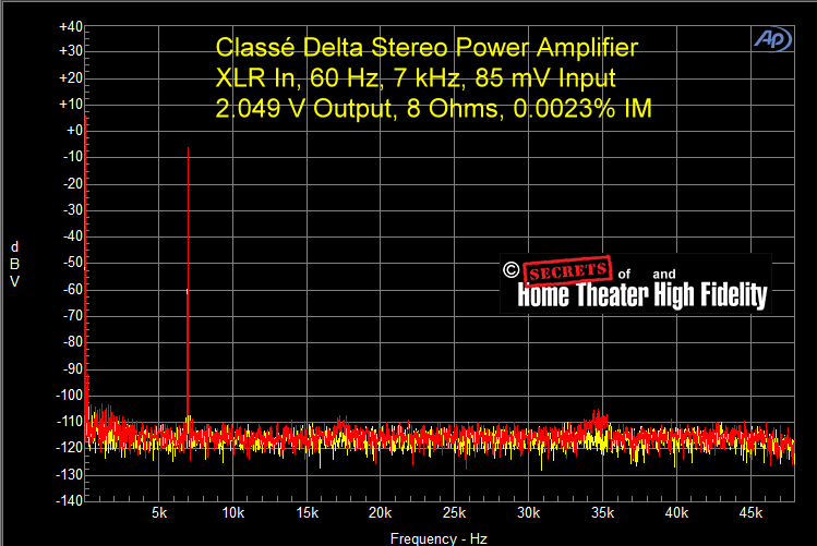 Fig-35-Classe-Delta-Power-Amplifier-XLR-In-60-Hz-7-kHz-85-mV-Input-2.049-V-Output-8-Ohms-0.00326-IM.gif