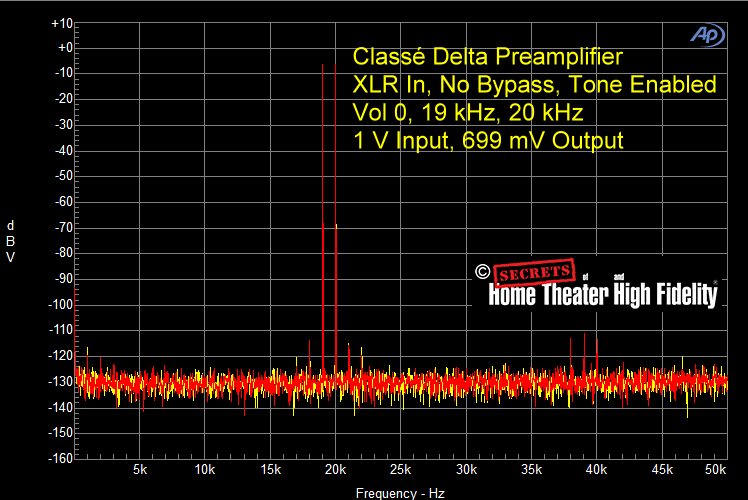 Fig-5-Classe-Delta-Preamplifier-XLR-In-XLR-Out-No-Bypass-19-kHz-20-kHz-1-V-Input-699-mV-Output-Vol-0.gif