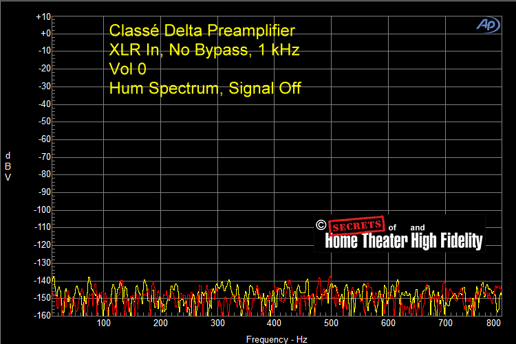 Fig-15-Classe-Delta-Preamplifier-XLR-In-XLR-Out-No-Bypass-Hum-Spectrum-1-kHz-Signal-Off-Vol-0.gif
