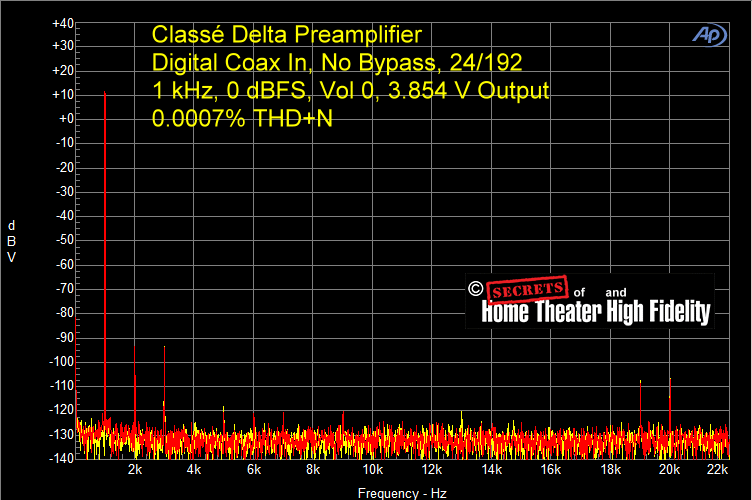 Fig-17-Classe-Delta-Preamplifier-Digital-Coax-Input-1-kHz-24-192-0-dBFS-Vol-0-3.854-V-Output-0.00071-THDN.gif