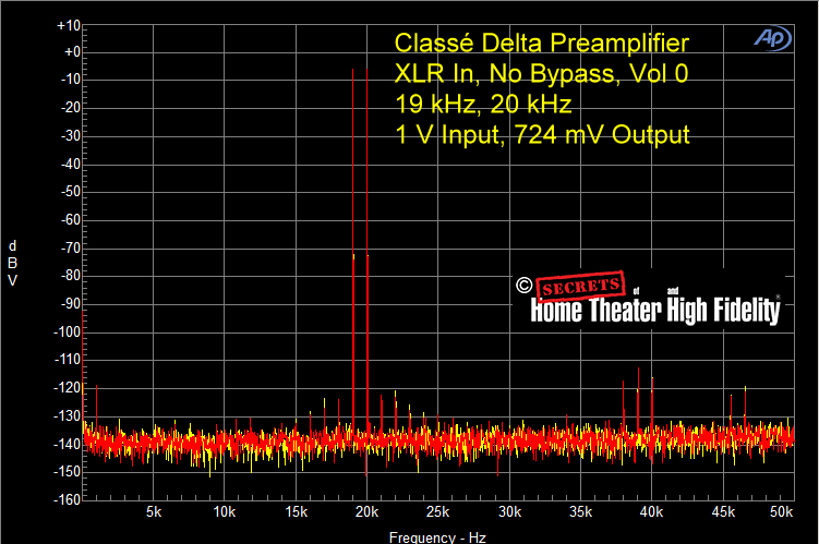 Fig-4-Classe-Delta-Preamplifier-XLR-In-XLR-Out-No-Bypass-19-kHz-20-kHz-1-V-Input-724-mV-Output-Vol-0.gif