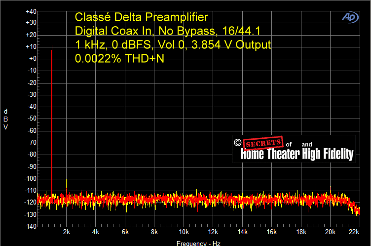 Fig-16-Classe-Delta-Preamplifier-Digital-Coax-Input-1-kHz-16-44.1-0-dBFS-Vol-0-3.854-V-Output-0.0022-THDN.gif