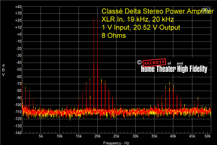 Fig-32-Classe-Delta-Power-Amplifier-XLR-In-19-kHz-20-kHz-1-V-Input-20.52-V-Output-8-Ohms.gif