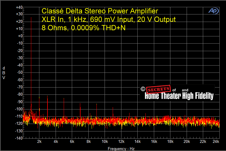 Fig-28-Classe-Delta-Power-Amplifier-XLR-In-1-kHz-690-mV-Input-20-V-Output-8-Ohms-0.00087-THDN.gif