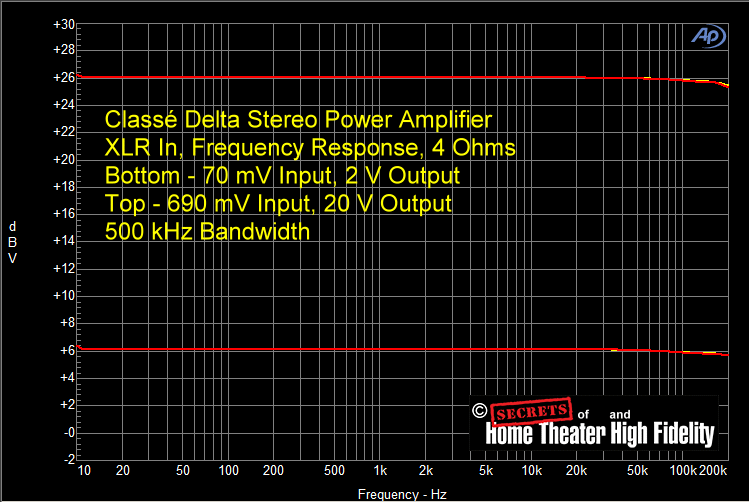 Fig-47-Classe-Delta-Power-Amplifier-FR-70-mV-690-mV-2-V-20-V-4-Ohms-500-kHz-Bandwidth.gif