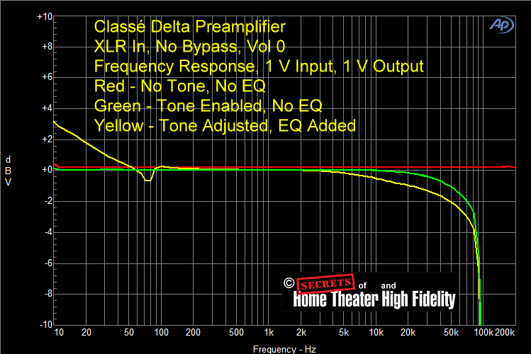 Fig-13-Classe-Delta-Preamplifier-XLR-In-XLR-Out-No-Bypass-FR-1-V-Input-1-V-Output-Vol-0-Red-NoTone-N.gif