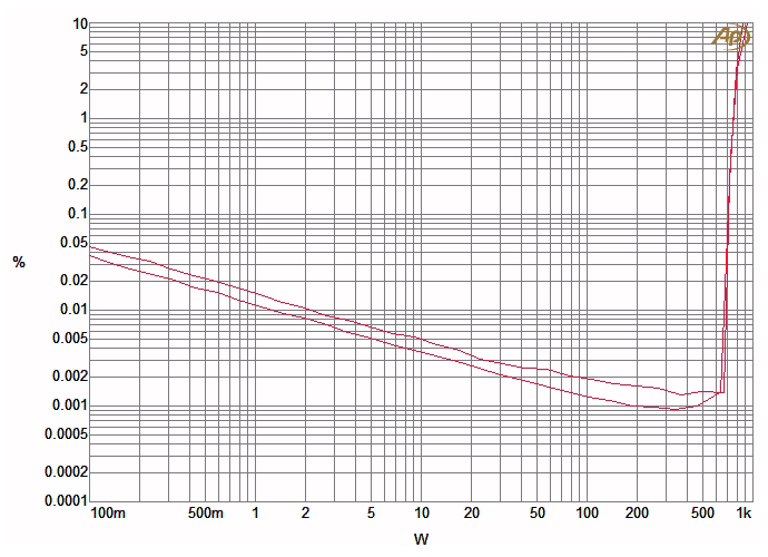 Chart 2B.gif
