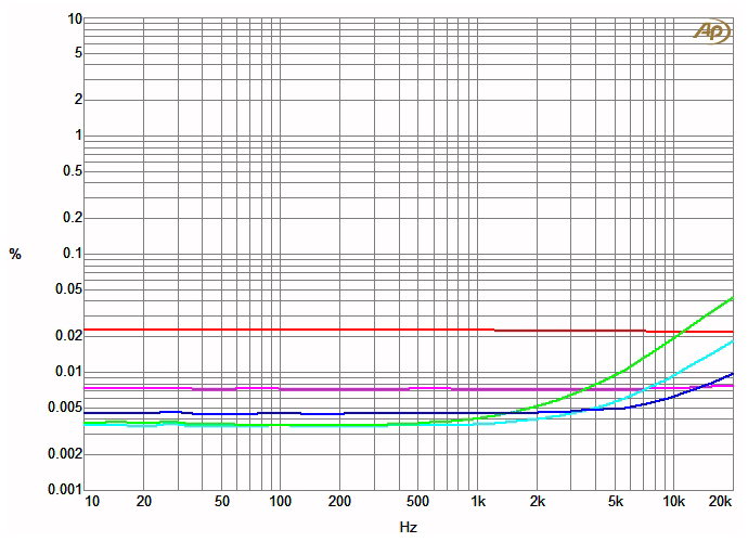 Chart 3A.gif