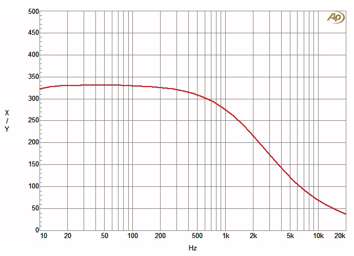 Chart 4B.gif