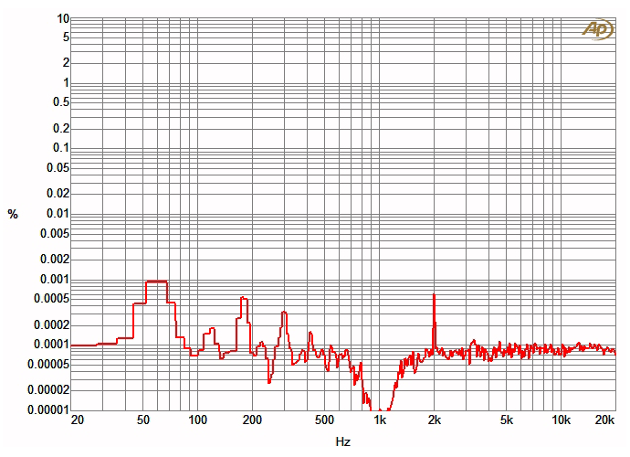 Chart 5A.gif