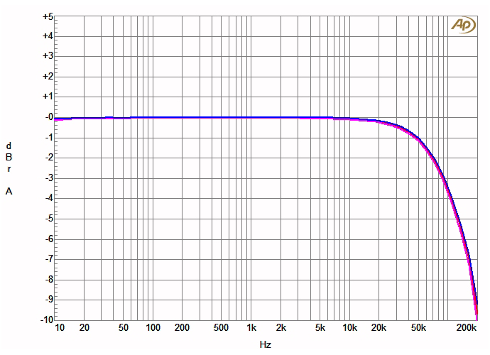 Chart 1A.gif