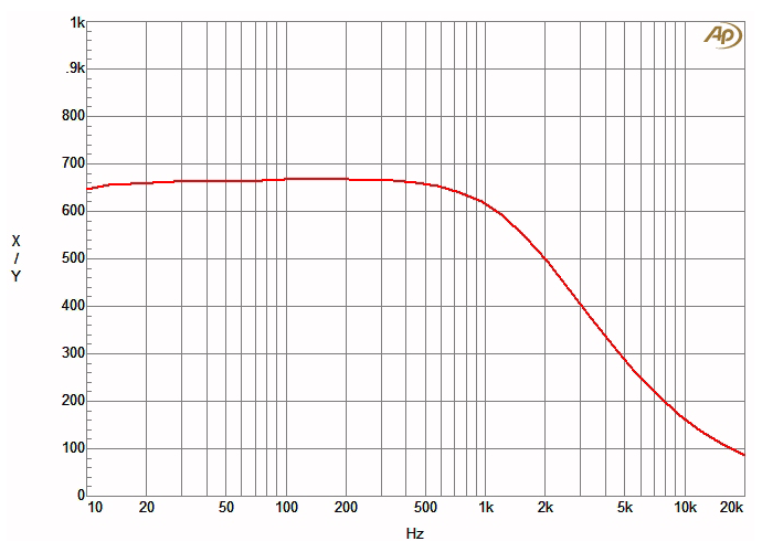Chart 4A.gif