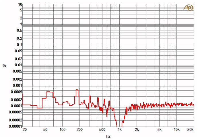 Chart 5B.gif