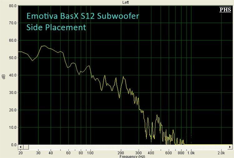 365image-8-dual-subwoofer-experiment-side-sub.jpg