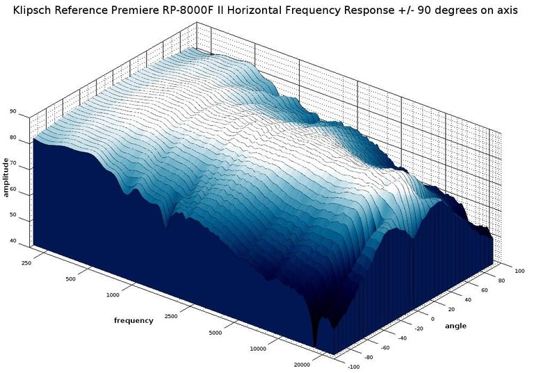8000 II 3D waterfall response.jpg