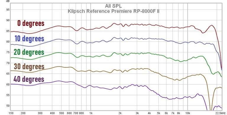 8000 II individual horizontal responses3.jpg