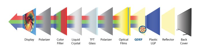 qled-layers.jpg