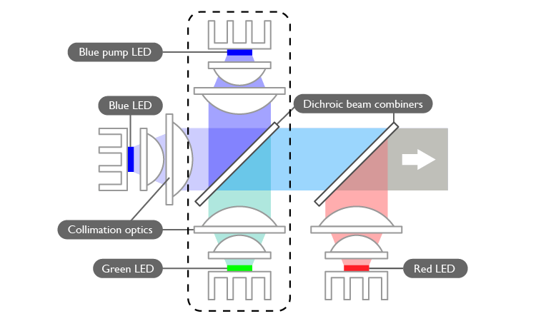 with-blue-pump-led.png