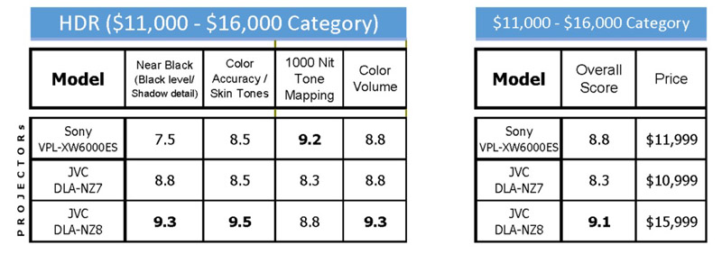 VE 2022 枪战 LTScores 11K 到 16K HDR 整体.jpg