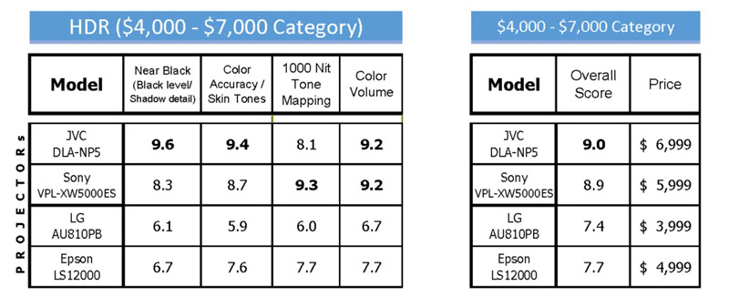 VE 2022 shootout LTScores 4Kto7K HDR 整体.jpg