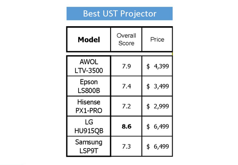 VE 2022 UST Shootout 总分.jpg