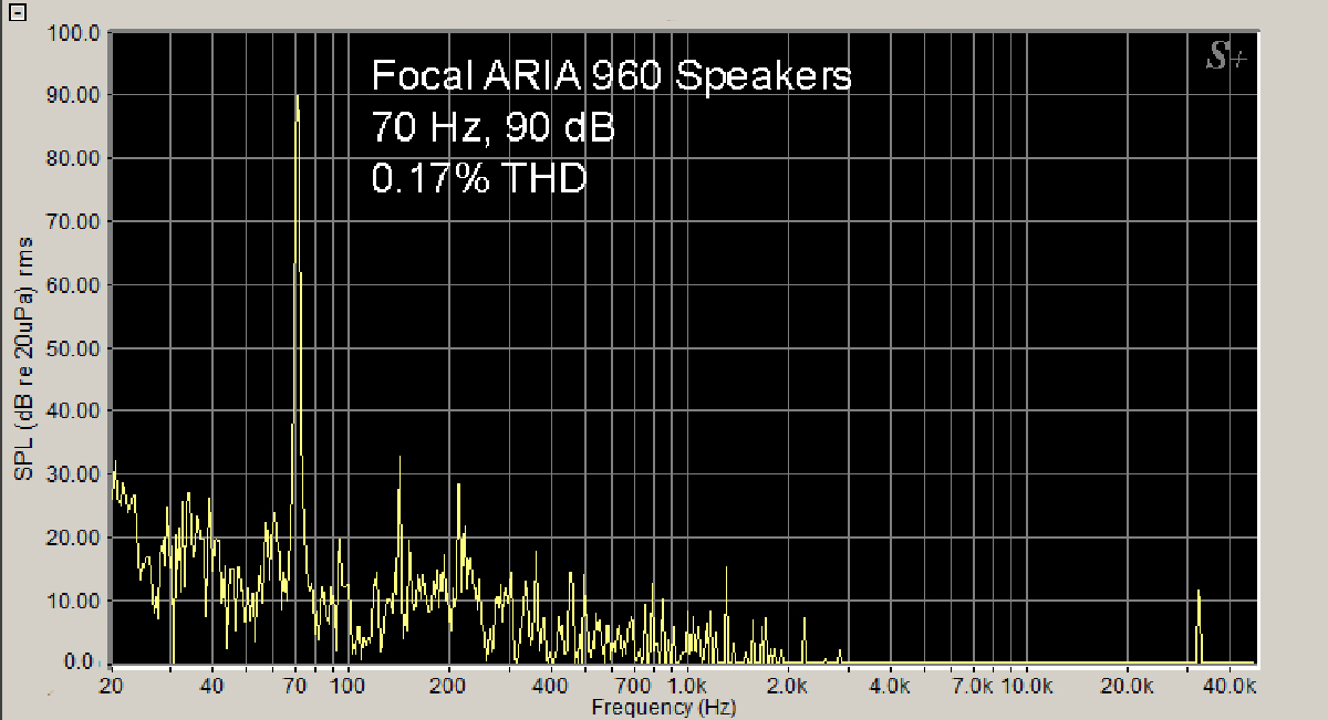 focal-aria-906-bookshelf-speakers-70-hz-90-db-graph-figure-15.jpg