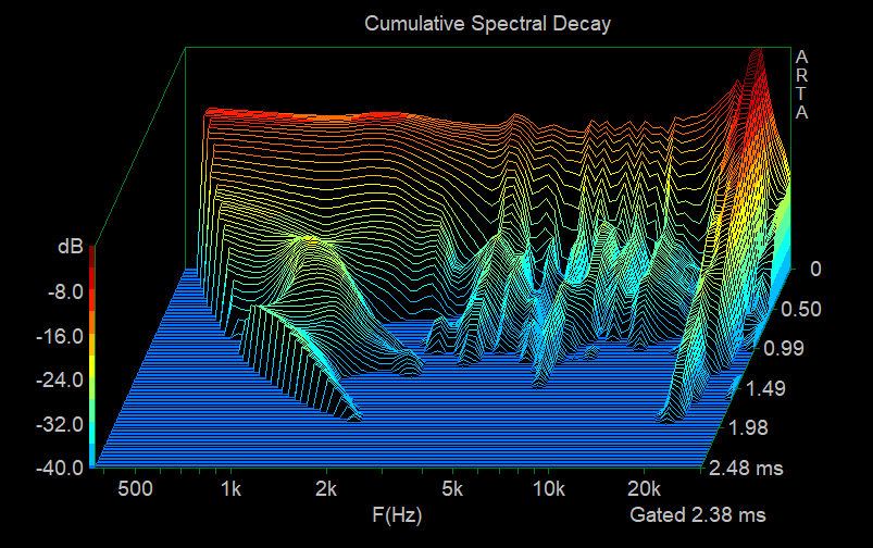 Focal-Aria-906-Speakers-Cumulative-Spectral-Decay-87-dB.gif