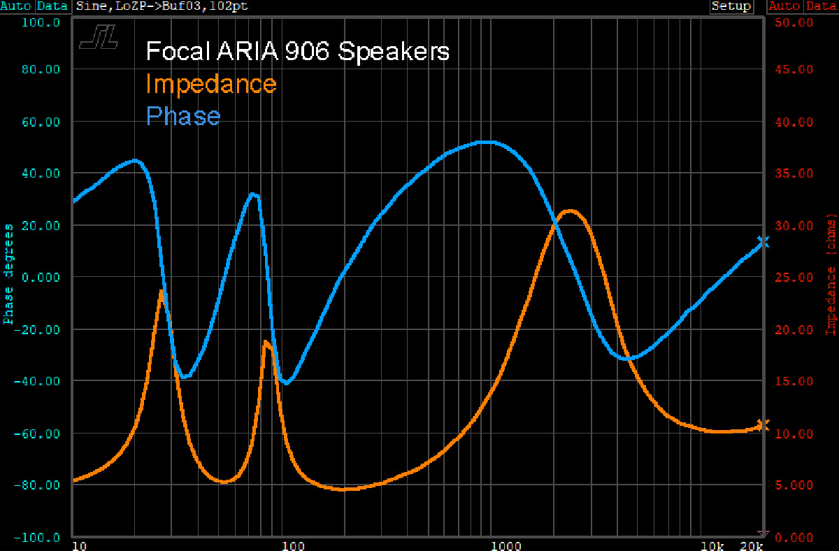 focal-aria-906-bookshelf-speakers-impedance-phase-plot-graph-figure-19.jpg