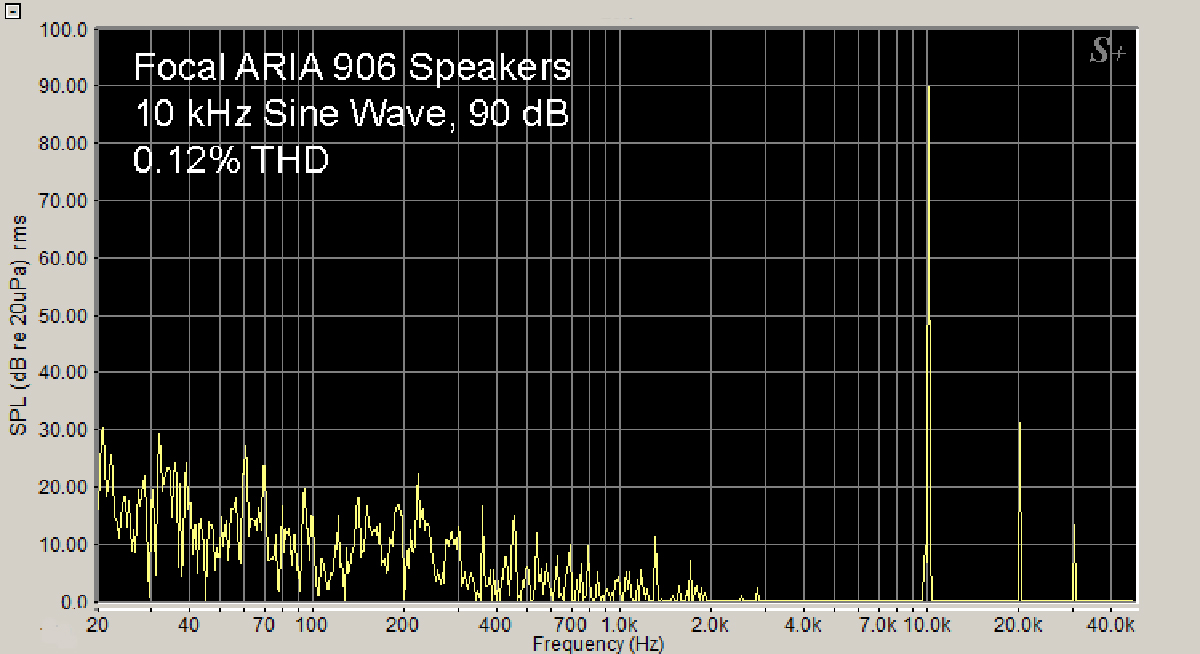 focal-aria-906-bookshelf-speakers-10-khz-90-db-graph-figure-13.jpg