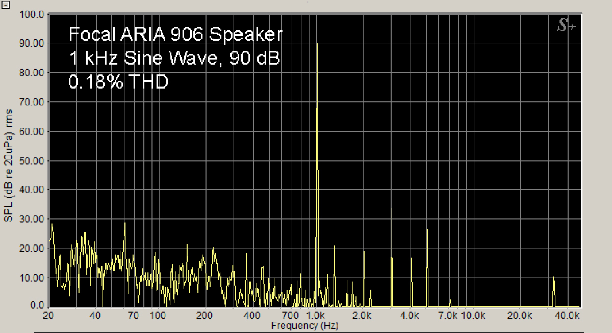 focal-aria-906-bookshelf-speakers-1-khz-90-db-graph-figure-12.jpg