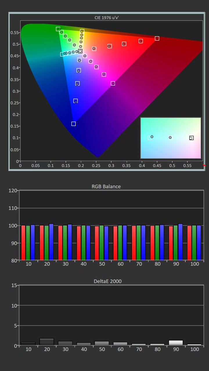 Viewsonic-X2-4k-Calibration-SDR-Post-Results.jpg