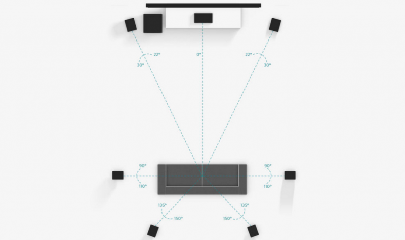 dolby-7.1.png