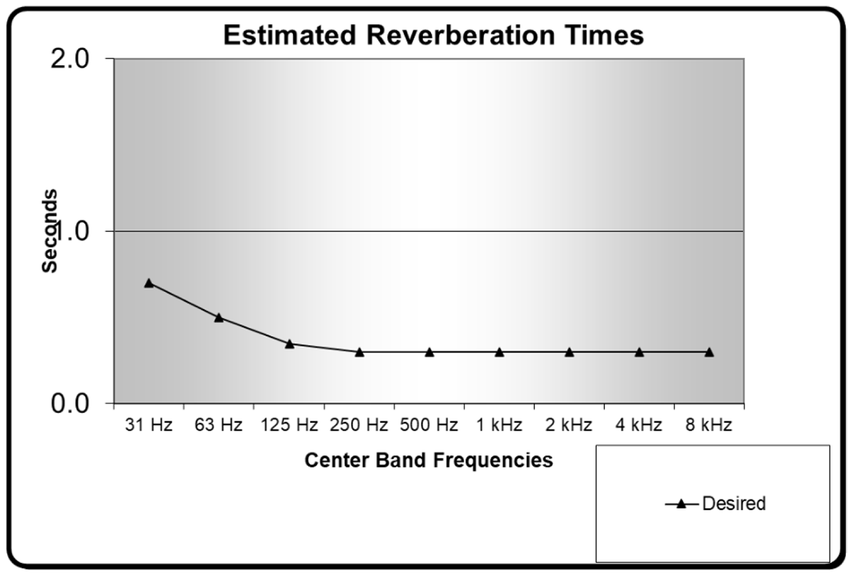 Determining-Room-Acoustics-is-a-Six-Step-Process-fig-3.png