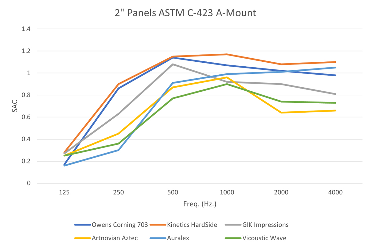 Determining-Room-Acoustics-is-a-Six-Step-Process-fig-6.jpg