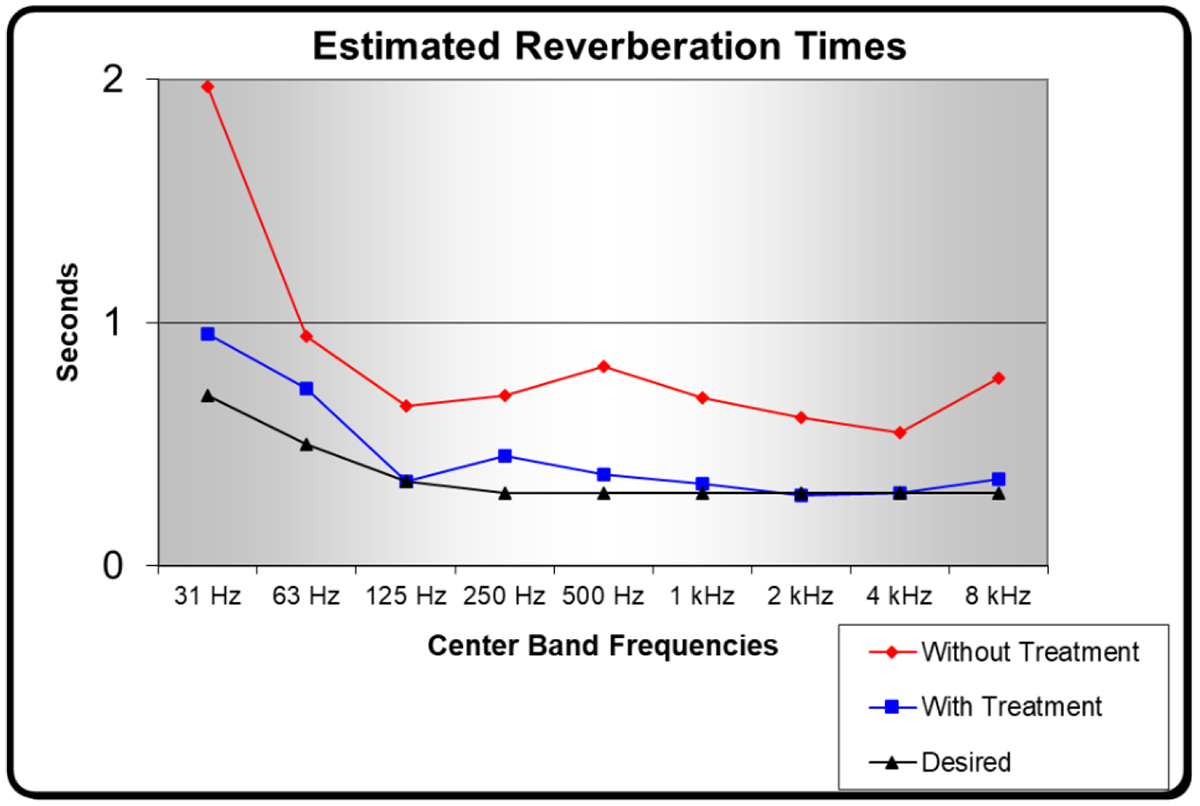 Determining-Room-Acoustics-is-a-Six-Step-Process-fig-5.png