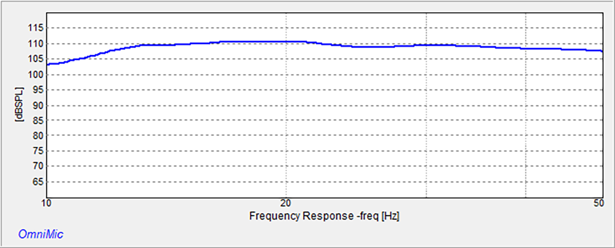 figure-7-SVS-SB17-Ultra-R-Evolution-Subwoofer-In-Room-Measurement.png